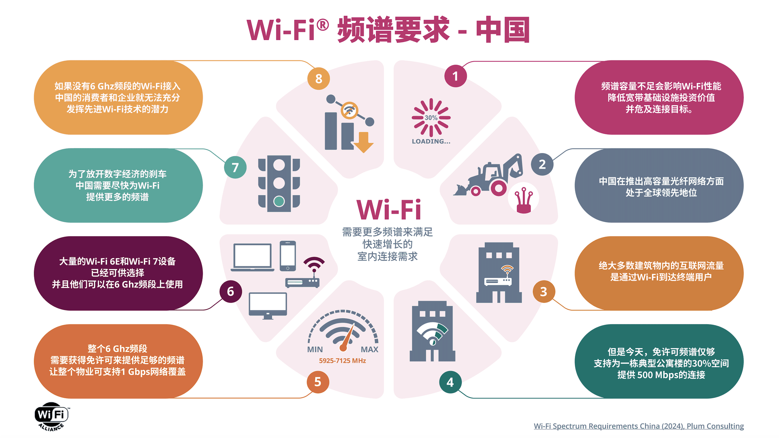 新研究：Wi-Fi频谱带宽的缺失削弱了中国对光纤的投资成效
