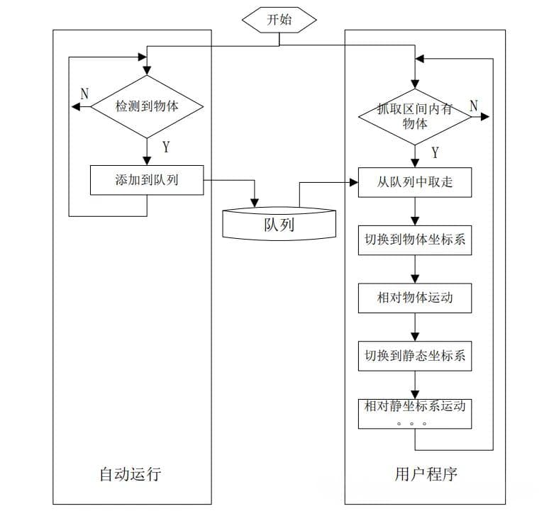 机器人动态跟随抓取技术详解：从原理到实践