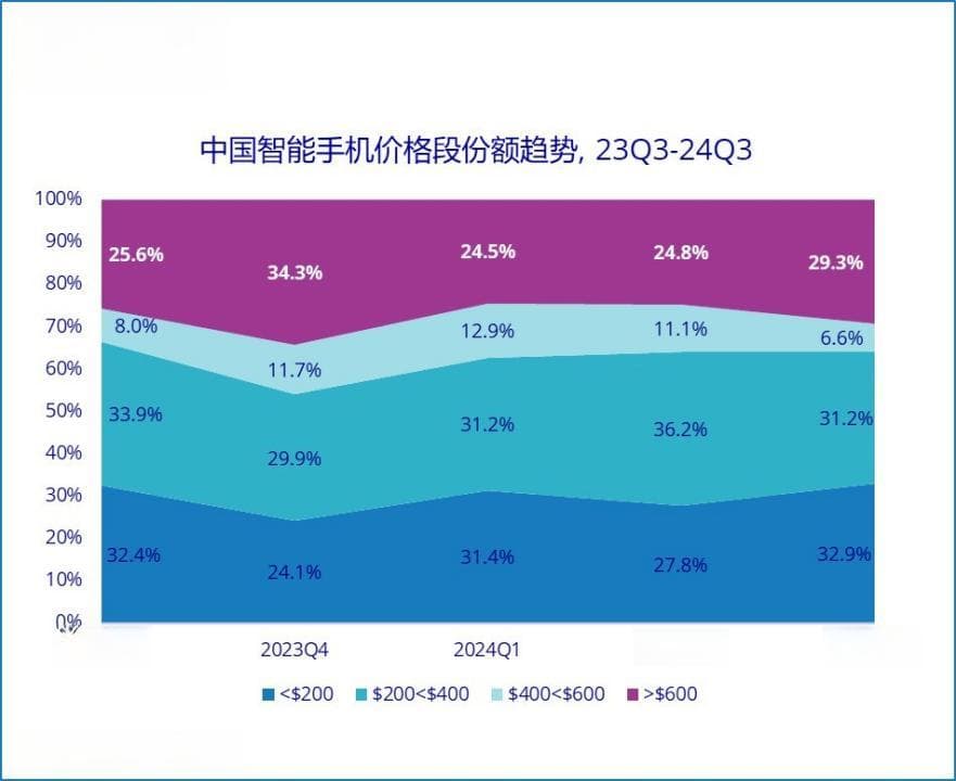 售价攀新高，旗舰手机真有“贵的道理”吗？