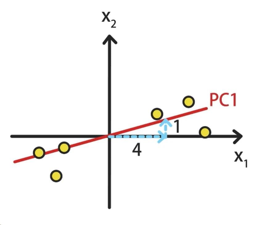 数据科学必备：PCA降维算法原理与实战应用