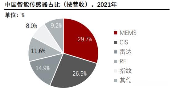 图像传感器龙头企业解读 在国产CMOS图像传感器赛道清华系霸榜