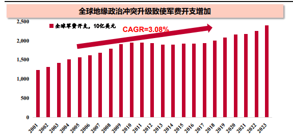 2025年军工行业研究：科技创新引领下，国防建设与军民融合的跨越式发展