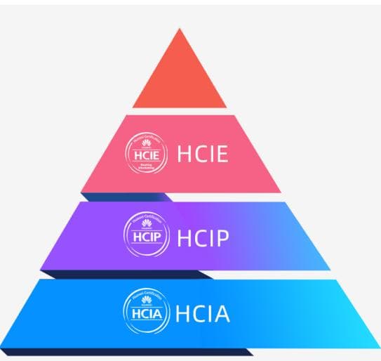 HCIE和CCIE哪个好？深度解析两大高级网络认证的异同与选择策略