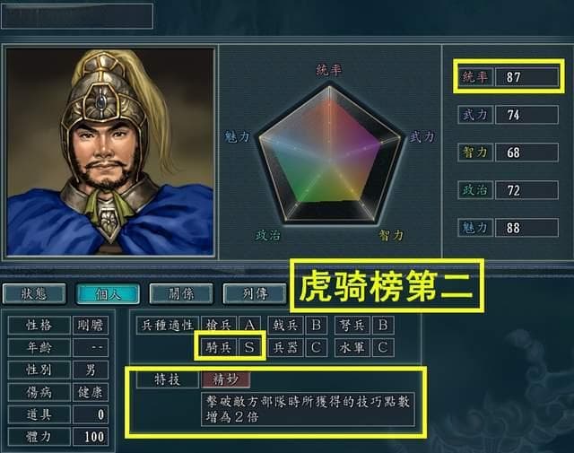 曹魏武将实力大揭秘：谁是真正的战神？