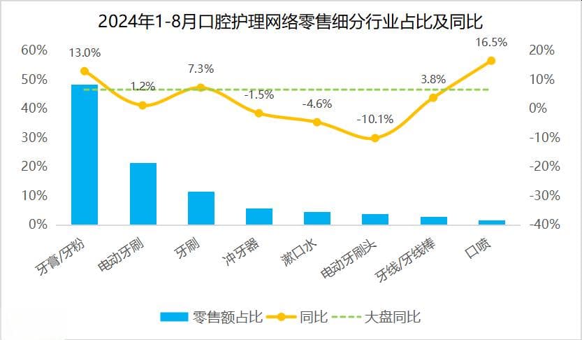 电动牙刷导致牙龈萎缩？它和普通牙刷孰优孰劣？