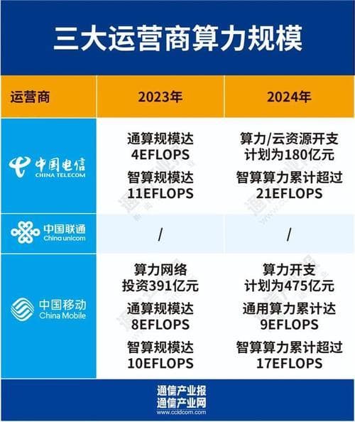 168是什么运营商？