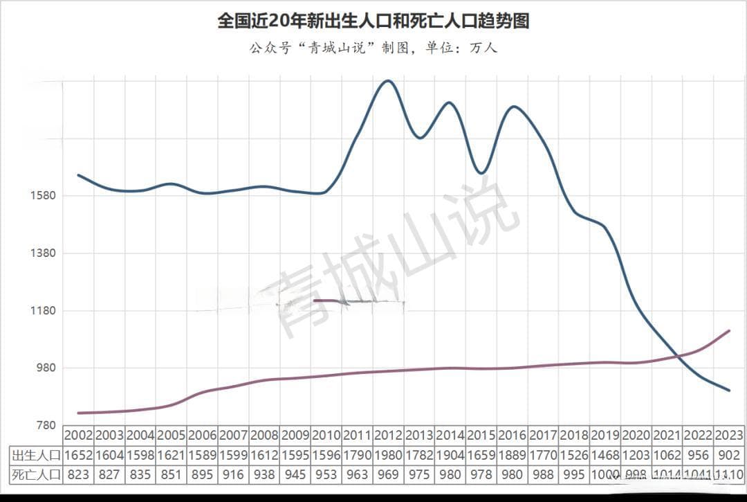 山东人口负增长40万：自然减少与人口外流双重压力下的应对之道