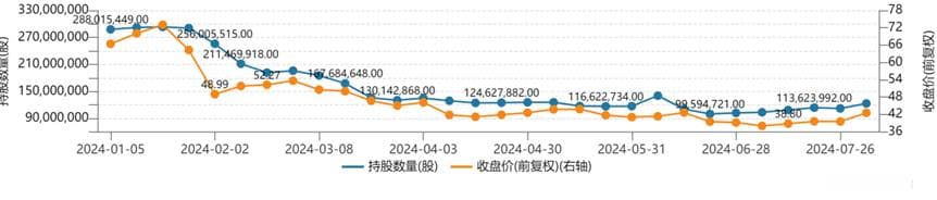 外资青睐哪些医药健康股？