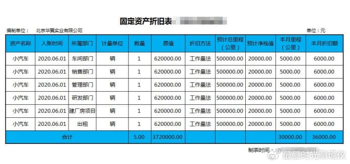 固定资产账务处理应用案例：28笔业务会计分录详解