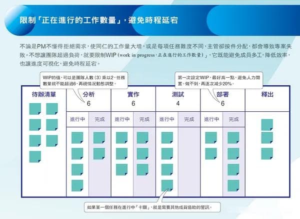 如何将敏捷精神导入团队？满足这个“意图”，项目成员更加自动自发