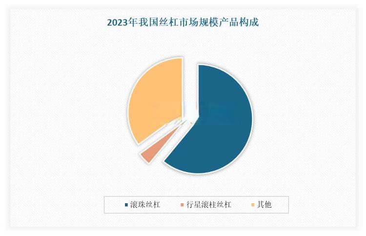 我国行星滚柱丝杠行业：人形机器人将打开市场空间 目前亟需实现核心技术创新