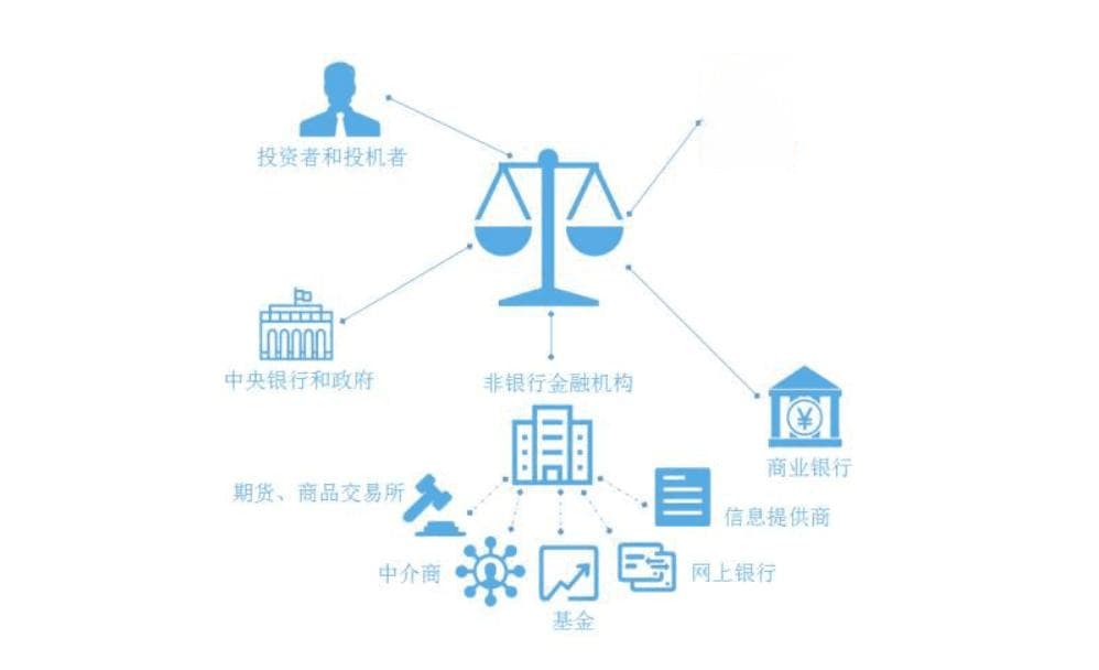 外汇交易的参与者是谁？揭秘外汇市场中的关键角色