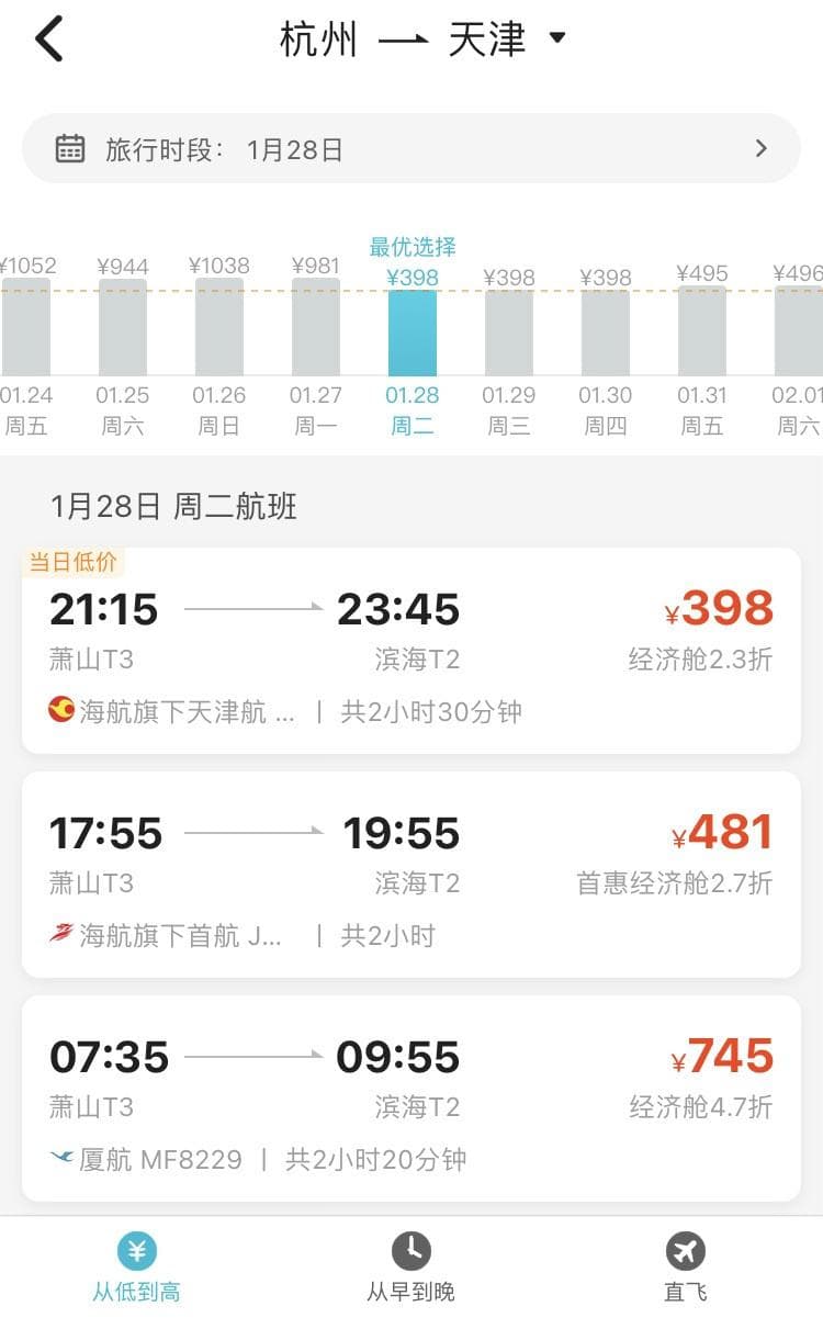 春运机票怎么订更省钱？错峰性价比更高，还有部分低价票可“捡漏”