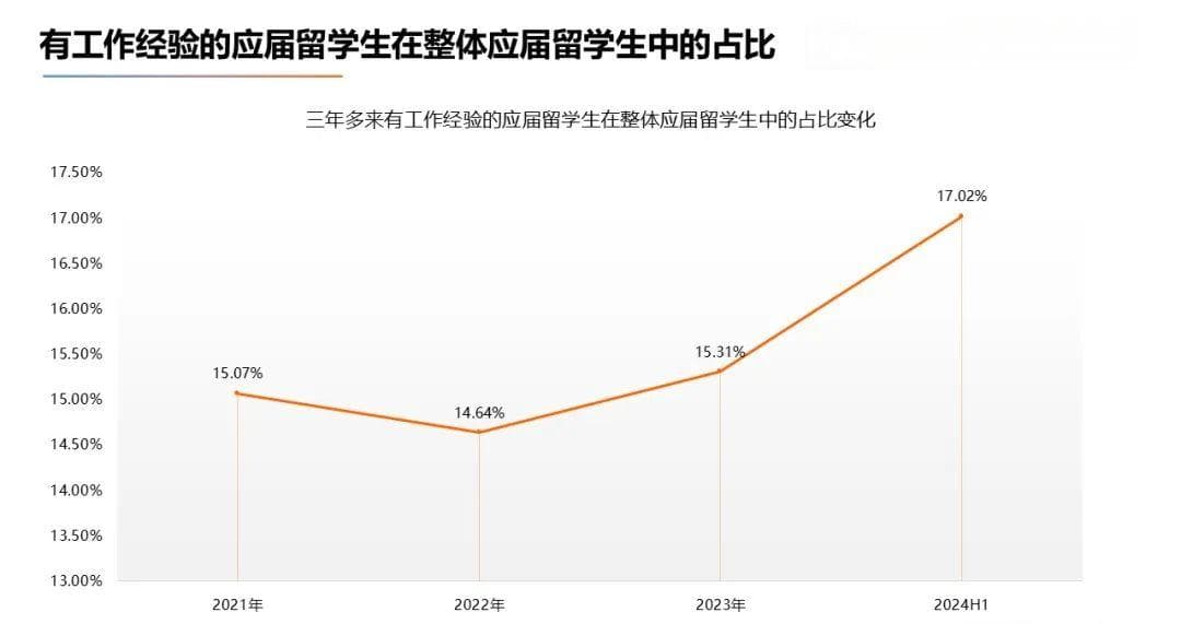 26岁，我就是大龄留学生了吗？