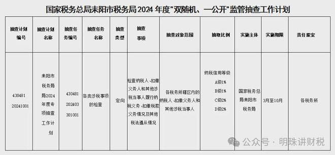 2025税务"双随机"抽查已启动。查谁？什么时间查什么？怎么查？