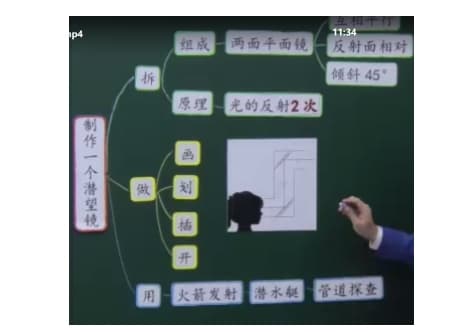 “思维导图”在小学科学教学板书中的应用研究