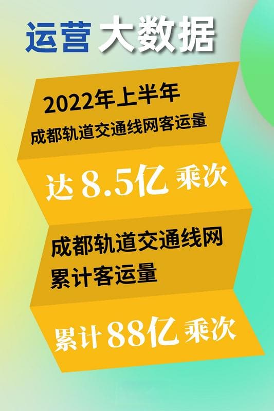 成都地铁建设全面提速：四线齐发，56座车站封顶