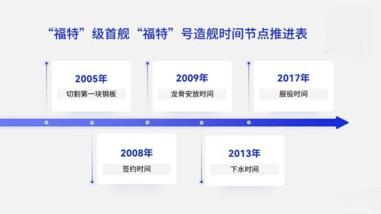技术派｜先行者的探索：美“福特”级航母研制有何经验教训？