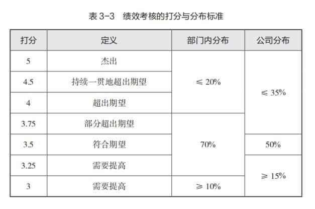赢在文化：三步打造企业高绩效