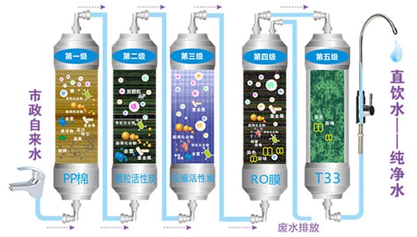 净水器滤芯的保质期有多久？