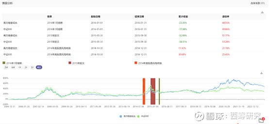 A股市场波动下的基金表现分析：以南方稳健成长为案例