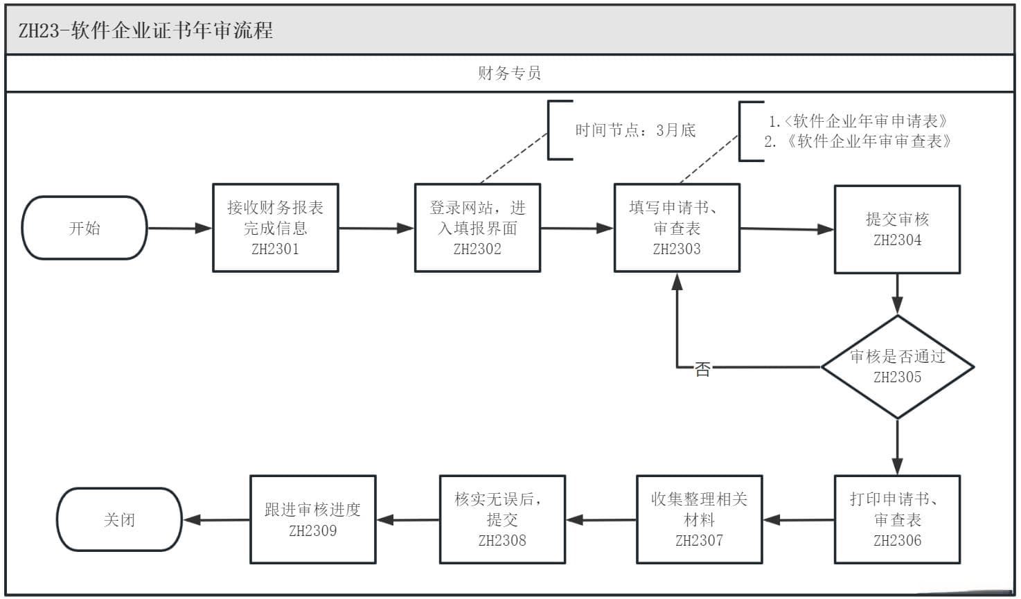 IT行业顶级证书盘点：提升职业含金量的必备证书