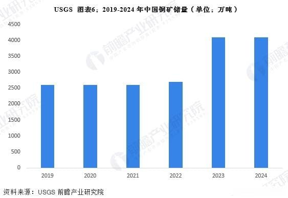 2025年中国铜行业全景图谱：从产业链到竞争格局的全面解析