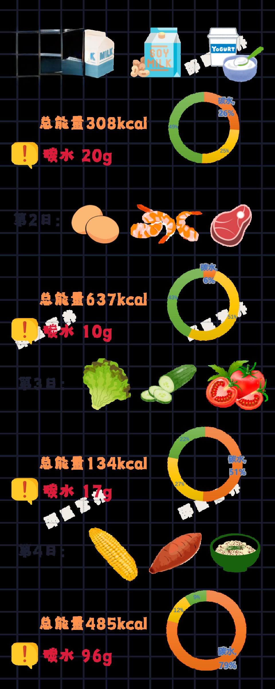 专业解读“碳循环”饮食：科学原理、效果及适用人群