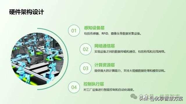 基于AI人工智能大模型的数字化智能工厂建设方案