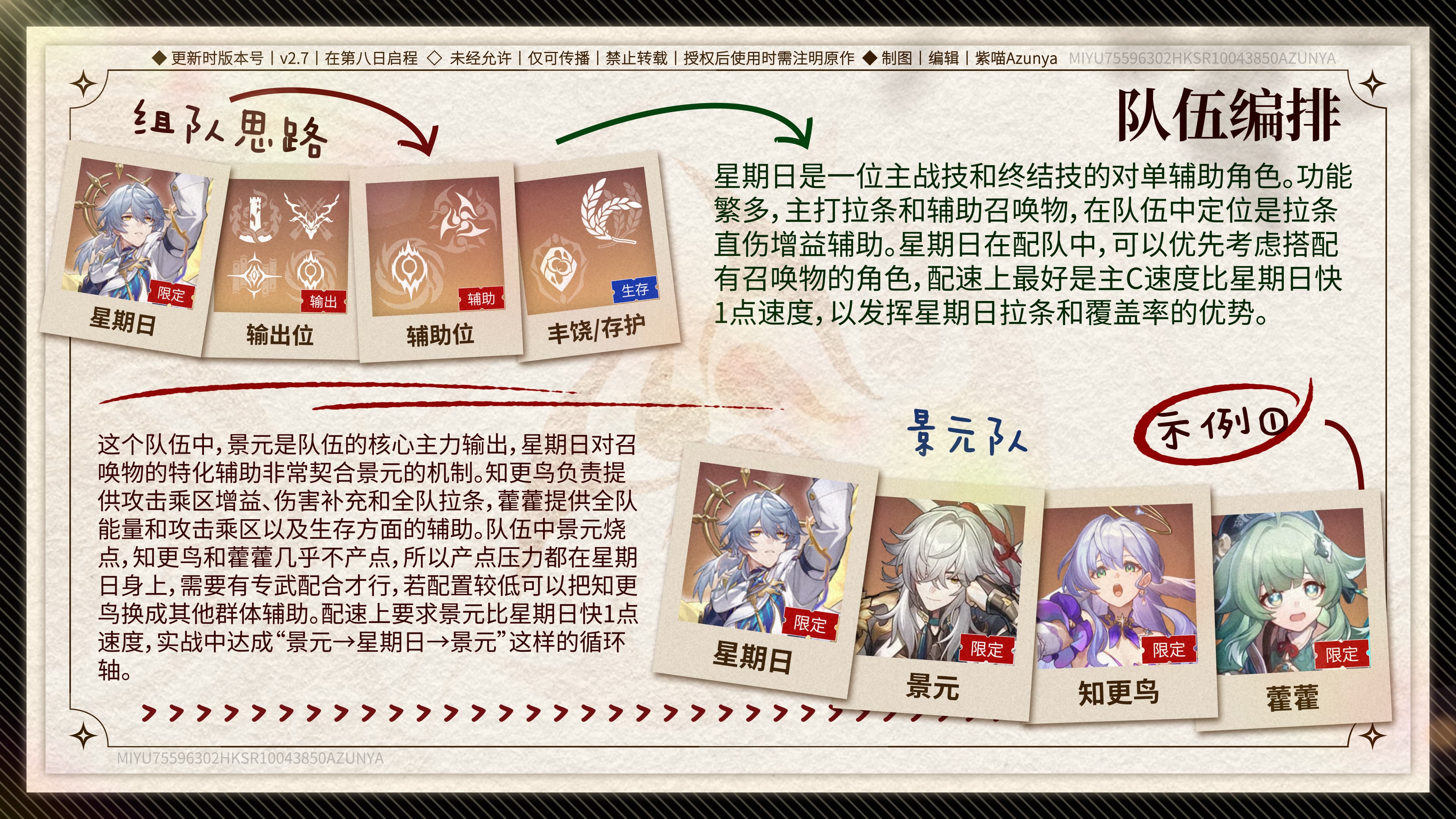 崩坏星穹铁道星期日配队推荐