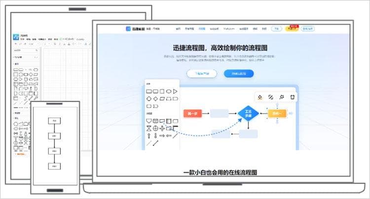 操作流程图怎么制作？制作步骤与要点分享