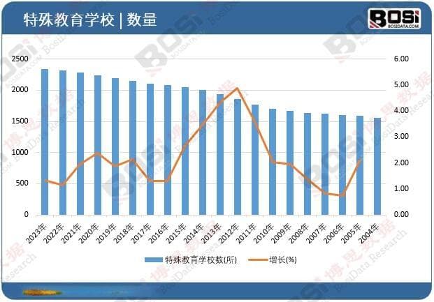 融合教育与科技赋能：中国特殊教育的未来之路