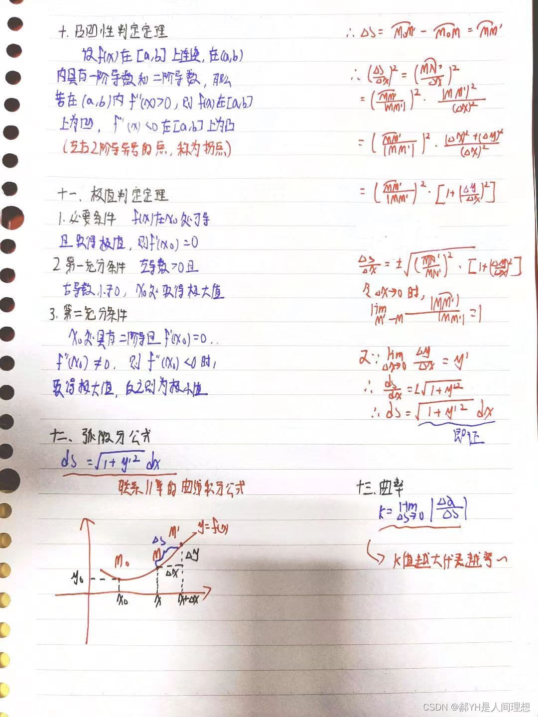 高数核心理论：微分中值定理与导数的应用详解