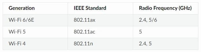 Windows 上的 Wireshark 抓包教程