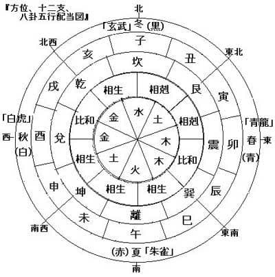 八字合婚：中国传统婚姻配对方式的文化解读