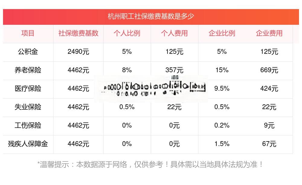 2025杭州职工社保缴纳基数与比例详解：缴费越高越好吗？
