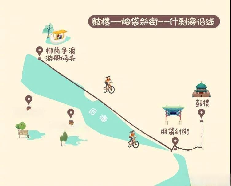 北京11条骑行路线好去处打卡推荐攻略