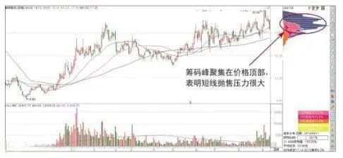 “筹码集中度达到12%”，说明主力完成最后吸筹，后市会展开一轮凌厉升势