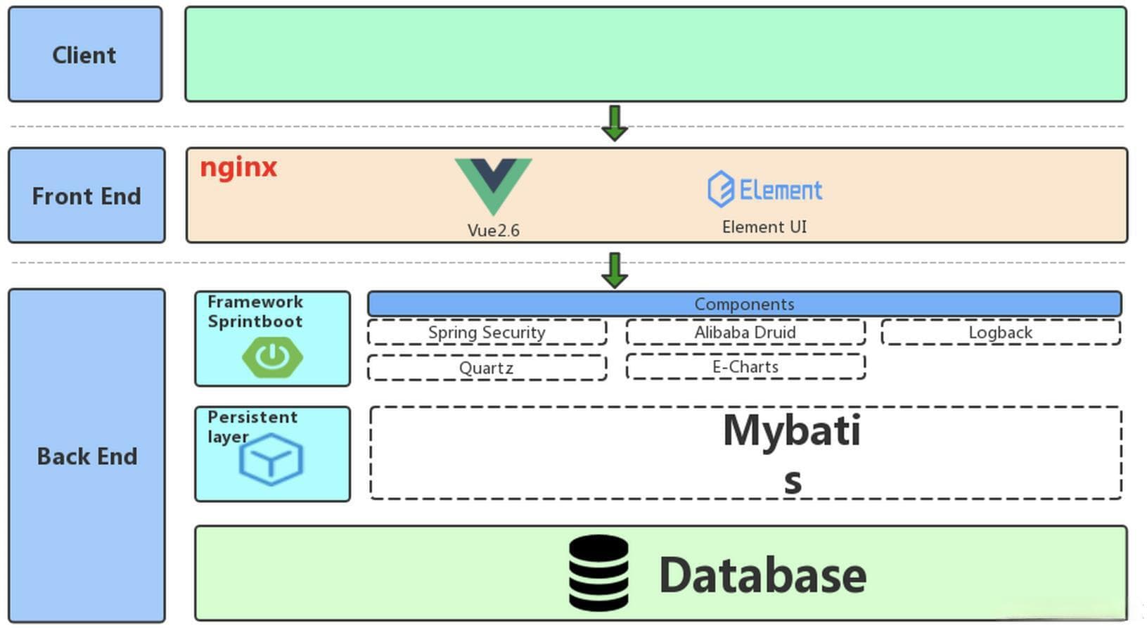 SpringBoot 前后端加密攻略