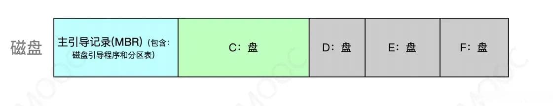 【操作系统】操作系统引导（Boot）非常详细！！！