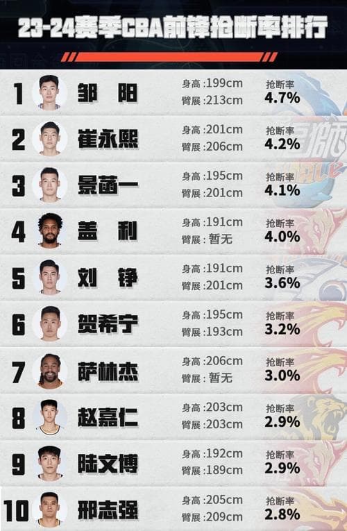 身高和臂展的比例是多少？计算技巧及运动影响全解析