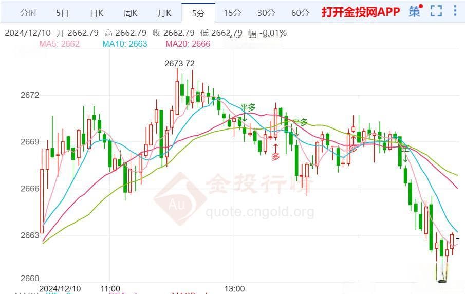 地缘政治与避险情绪助推金价