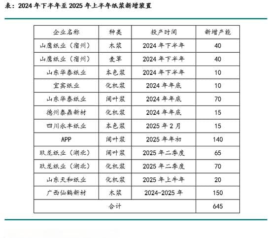 从长短期视角观察烧碱价格波动及未来展望