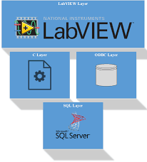 LabVIEW数据库管理系统：数据采集与存储的完美结合