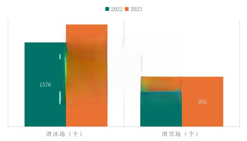 中国冰雪经济发展回顾与“十五五”时期展望