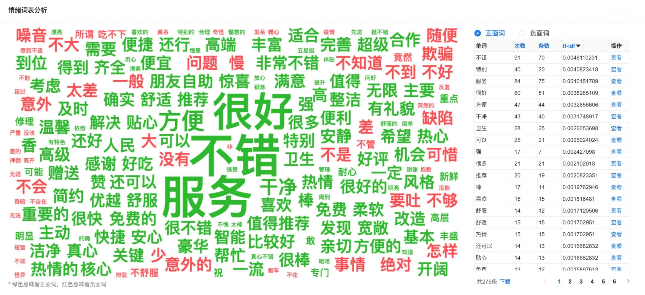 论文必看！情感分析得分解读，如何避免误解？