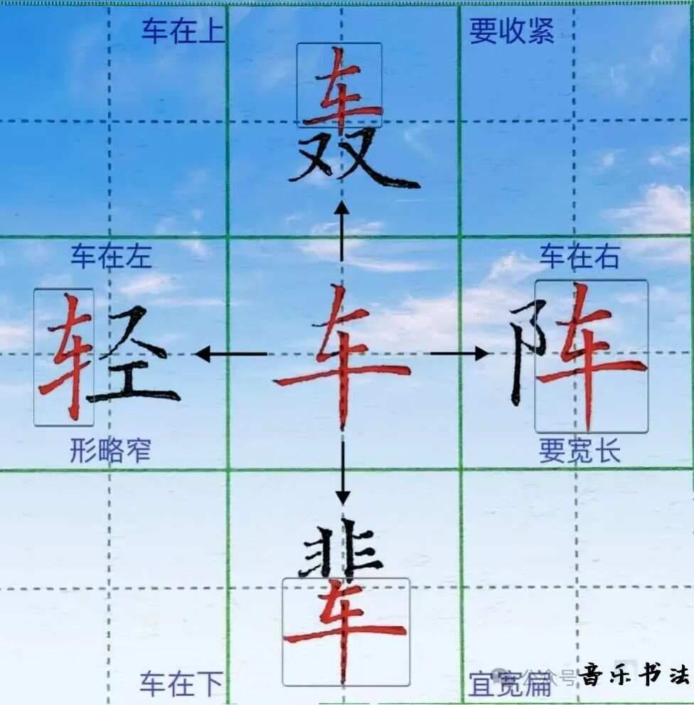 探究“车”字的构字规律