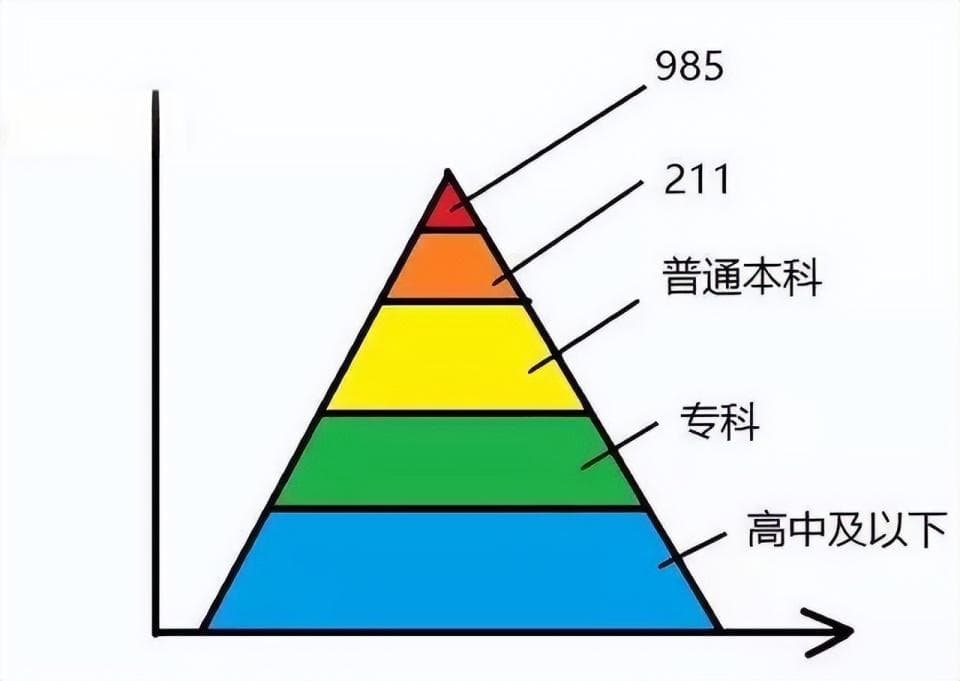高分考生放弃名校转投警校师范，折射就业市场新趋势