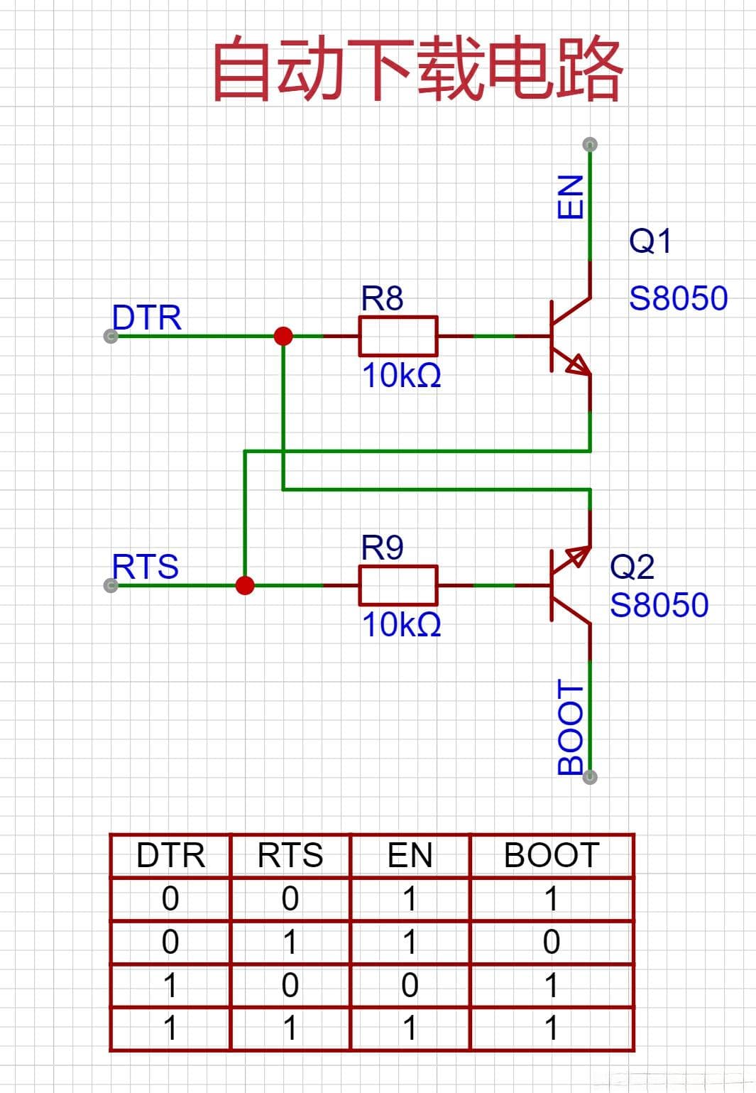 单片机程序烧录详解：ESP32-C3下载模式与CH340选型指南