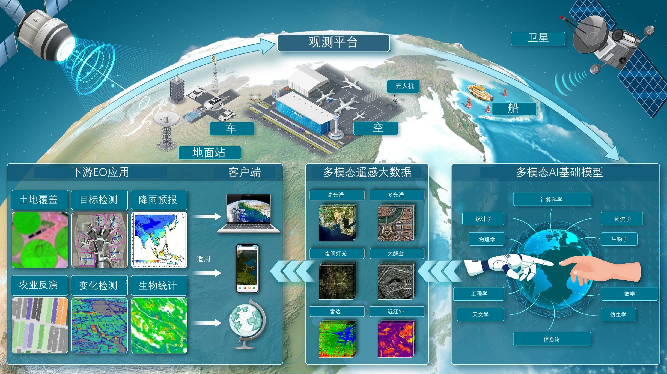 空间数据智能大模型之遥感AI大模型技术路线快览